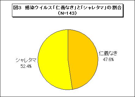 看護師 winny 流出 未バレ！特定！国立〇環器病センター看護師 栗〇マキコさんの ...