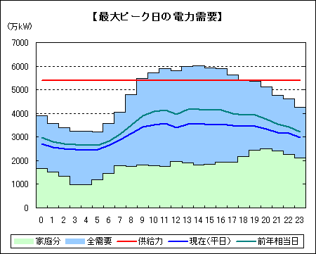 図1