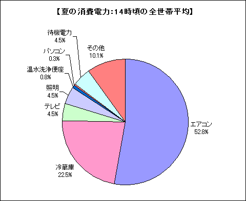 図2