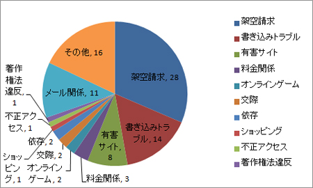 セキュリティコラム 子どものネットトラブル 重要性を増す保護者の役割 12 6 30