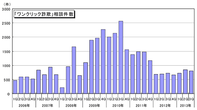 セキュリティコラム 13年11 月