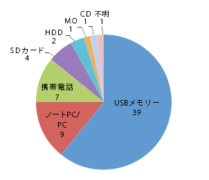 201502_05